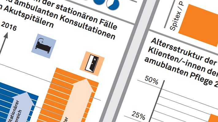 Ambulante und stationäre Gesundheitsversorgung
