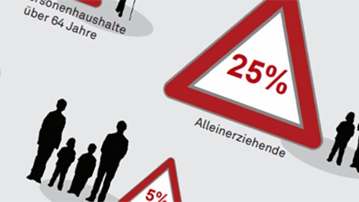 Wohlstand und Armut im Kanton Luzern